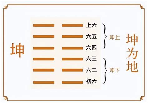 乾為天 坤為地|解讀易經（第二卦）——坤卦